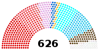 Image illustrative de l’article IIIe législature de la Quatrième République française