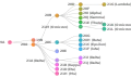 Clades Nextstrain, janvier 2022.