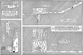 Plans
