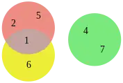 Diagramme d'Euler
