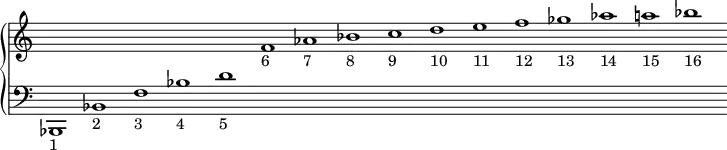 \new PianoStaff <<
\new Staff = "haut" \with {\remove "Time_signature_engraver"}{
\cadenzaOn
s1 s s s s s s s s s s s s s s s
}
\new Staff = "bas" \with {\remove "Time_signature_engraver"}{
\clef bass
bes,,1-"1" bes,-"2" f-"3" bes-"4" d'-"5"
\change Staff = "haut"
f'-"6" aes'-"7" bes'-"8" c''-"9" d''-"10" e''-"11" f''-"12" ges''-"13" aes''-"14" a''-"15" bes''-"16"
}
>>