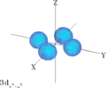 Orbitale dx2 – y2