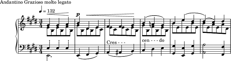\version "2.18.2"
\header {
tagline = ##f
}
upper = \relative c'' {
\clef treble
\key e \major
\time 3/4
\tempo 4 = 132
%\autoBeamOff
%%Montgeroult — Étude 28 (pdf p. 76)
<< { gis4^\< gis a\! b^\p dis,^\< e fis fis gis\! b( a! gis) b e( dis dis)( cis) dis } \\ { e,8 b e b fis' b, gis' b, dis b e cis e cis e cis e b gis' b, fis' b, e b b' e, e' e, b' e, b' e, a e a dis, } >>
}
lower = \relative c {
\clef bass
\key e \major
\time 3/4
<< { \repeat unfold 3 { e4-.} } \\ { e,2. } >>
e4( fis gis) a(^\markup{Cres - - - } ais b) cis^\markup{cen - - - do } dis e < gis gis, >4 < e e, > < gis gis, > < a a, >2 < fis fis, >4
}
\header {
piece = "Andantino Grazioso molto legato"
}
\score {
\new PianoStaff <<
\new Staff = "upper" \upper
\new Staff = "lower" \lower
>>
\layout {
\context {
\Score
}
}
\midi { }
}