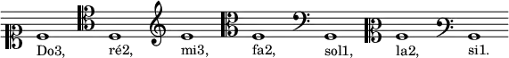 \version "2.18.2"
\paper {
indent = #0
paper-width = #200
}
\header {
tagline = ##f
}
\score {
\new Staff \relative c' {
\clef soprano
c1*65/64_"Do3,"
\clef tenor
d,1_"ré2,"
\clef treble
e'_"mi3,"
\clef alto
f,_"fa2,"
\clef bass
g,_"sol1,"
\clef mezzosoprano
a'_"la2,"
\clef varbaritone
b,_"si1."
}
\layout {
\context {
\Staff
\remove "Time_signature_engraver"
\remove "Bar_engraver"
% Distance uniforme entre la clef et la note
\override Clef.X-extent = #'(0 . 4)
\override Clef.full-size-change = ##t
}
\context {
\Voice
\override TextScript.padding = #1.2
}
}
\midi {}
}
