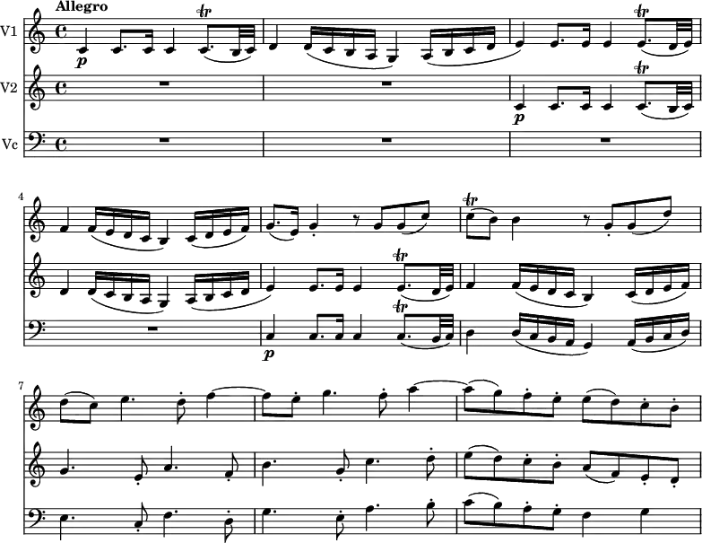 << \new Staff \with { instrumentName = #"V1 "}
\relative c'' {
\version "2.18.2"
\key c \major
\tempo "Allegro"
\time 4/4
\tempo 4 = 120
c,4 \p c8. c16 c4 c8. \trill (b32 c)
d4 d16 (c b a g4) a16 (b c d e4)
e8. e16 e4 e8. \trill (d32 e)
f4 f16 (e d c b4) c16 (d e f)
g8. (e16) g4-. r8 g g (c)
c\trill (b) b4 r8 g-. g (d')
d (c) e4. d8-. f4 ~ f8 e-. g4. f8-.
a4 ~ a8 (g) f-. e-. e (d) c-. b-.
}
\new Staff \with { instrumentName = #"V2 "} \relative c' {
\key c \major
R1 R1
c4 \p c8. c16 c4 c8. \trill (b32 c)
d4 d16 (c b a g4) a16 (b c d e4)
e8. e16 e4 e8. \trill (d32 e)
f4 f16 (e d c b4) c16 (d e f)
g4. e8-. a4. f8-.
b4. g8-. c4. d8-.
e (d) c-. b-. a (f) e-. d-.
}
\new Staff \with { instrumentName = #"Vc "} \relative c' {
\key c \major
\clef "bass"
R1 R1 R1 R1
c,4 \p c8. c16 c4 c8. \trill (b32 c)
d4 d16 (c b a g4) a16 (b c d)
e4. c8-. f4. d8-.
g4. e8-. a4. b8-.
c (b) a-. g-. f4 g
}
>>