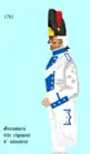 grenadier du 92e régiment d’infanterie de ligne de 1792 à 1798