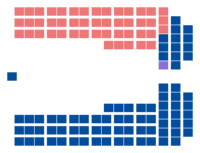 Diagramme