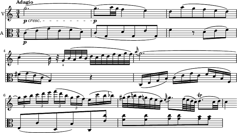
<< \new Staff \with { instrumentName = #"V"}  
     \relative c'' {
    \version "2.18.2"
    \key c \major 
    \tempo "Adagio"
    \time 3/4
    \tempo 4 = 60
   g'2. \p \cresc  (g8.)\p (a32 g f4 e)
   d8 a' (g f e d)
   c4 (b16) r32 g-! b (a c b d c e d f e g f) 
    \grace a16 (g2.) ~ \tuplet 3/2 {g16 [a b]}  \tuplet 3/2 {c [d e]} \tuplet 3/2 { f ([d b]} \tuplet 3/2 {g [a f])} e16 (c' b bes)
   gis32 (a b! a g f e d) \grace e32 (g8.) f64  (e d c) d8.\trill (c32 d)
   c4
}

\new Staff \with { instrumentName = #"A "} \relative c' {
    \key c \major 
    \clef "alto"
     c8 \p (e  g e f d) 
     c (g d' g, e' g,)
     f'4 r8 d8 (e f)
     fis16 (g e c g4) r
     c,16 (e g b) c (e g e f d b f)
     e8 (c' d, b') c, <e' c'>
     <f c'> <f c'> <g c> <g c> <g b> <g b>
 }
>>
