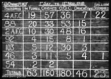 Photographie d'un tableau noir double entrée. Verticalement se trouve les numéros des escadrons et horizontalement, le nombre de réclamations.