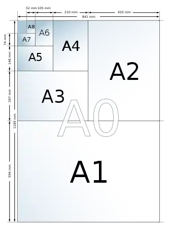 Image formats A.