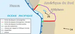 Image illustrative de l’article Plaque de l'Altiplano