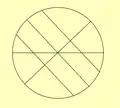 4 - Analemme simple (2D)