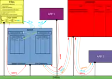 Architecture de dconf