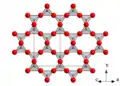 Structure cristalline de la β-cristobalite.
