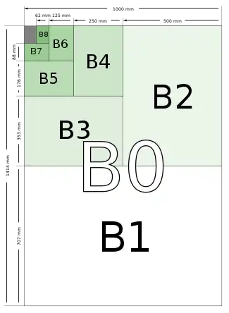 Image formats B.
