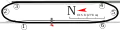 Ovale plat (2&nbsp;km)