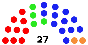 Conseil communal de Koekelberg, à l suite des élections communales de 2018.