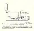 Mélange du brai
