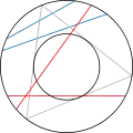3e méthode.