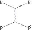 diffusion (canal t)