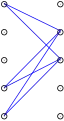2. Le sous-graphe biparti complet bleu