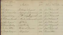 Liste de 8 officiers noirs.
