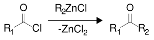 Synthèse des cétones de Blaise