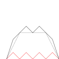 n ≤ 2