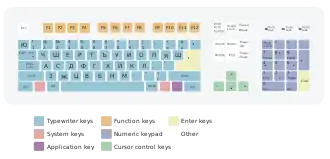 Schéma d’une disposition de clavier phonétique bulgare.