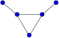Le Graphe taureau a un rayon de&nbsp;2. Son centre est constitué des trois sommets formant un triangle.