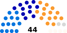 Diagramme2