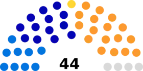 Diagramme2
