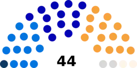 Diagramme2