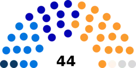 Diagramme2