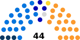 Diagramme2