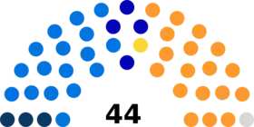Diagramme2