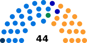 Diagramme2