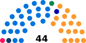Diagramme2