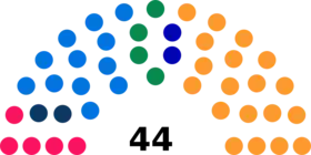 Diagramme2