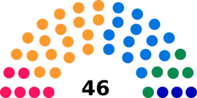 Diagramme2