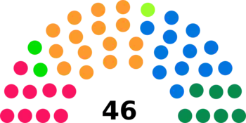 Diagramme2