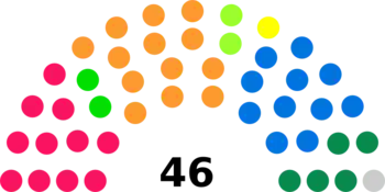 Diagramme2