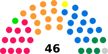 Diagramme2