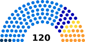 Diagramme