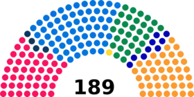 Diagramme