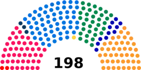 Diagramme