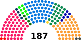Diagramme