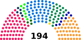 Diagramme