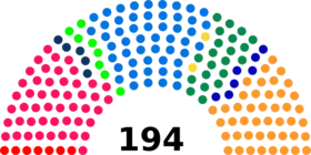 Diagramme