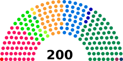 Diagramme